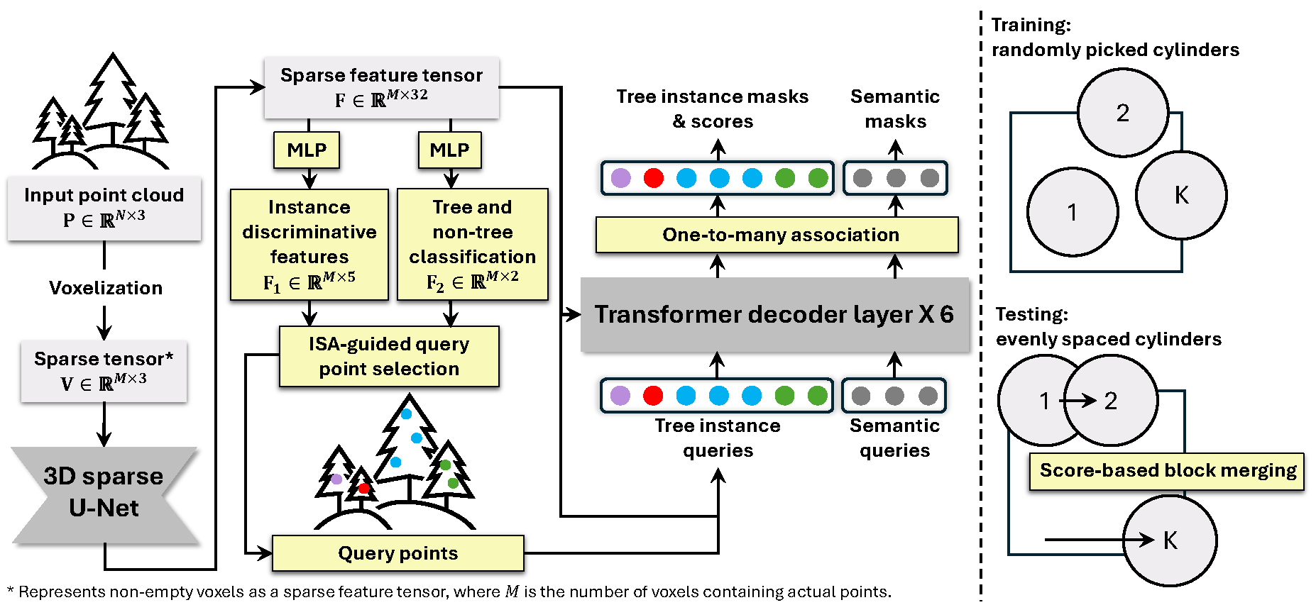 Framework Illustration