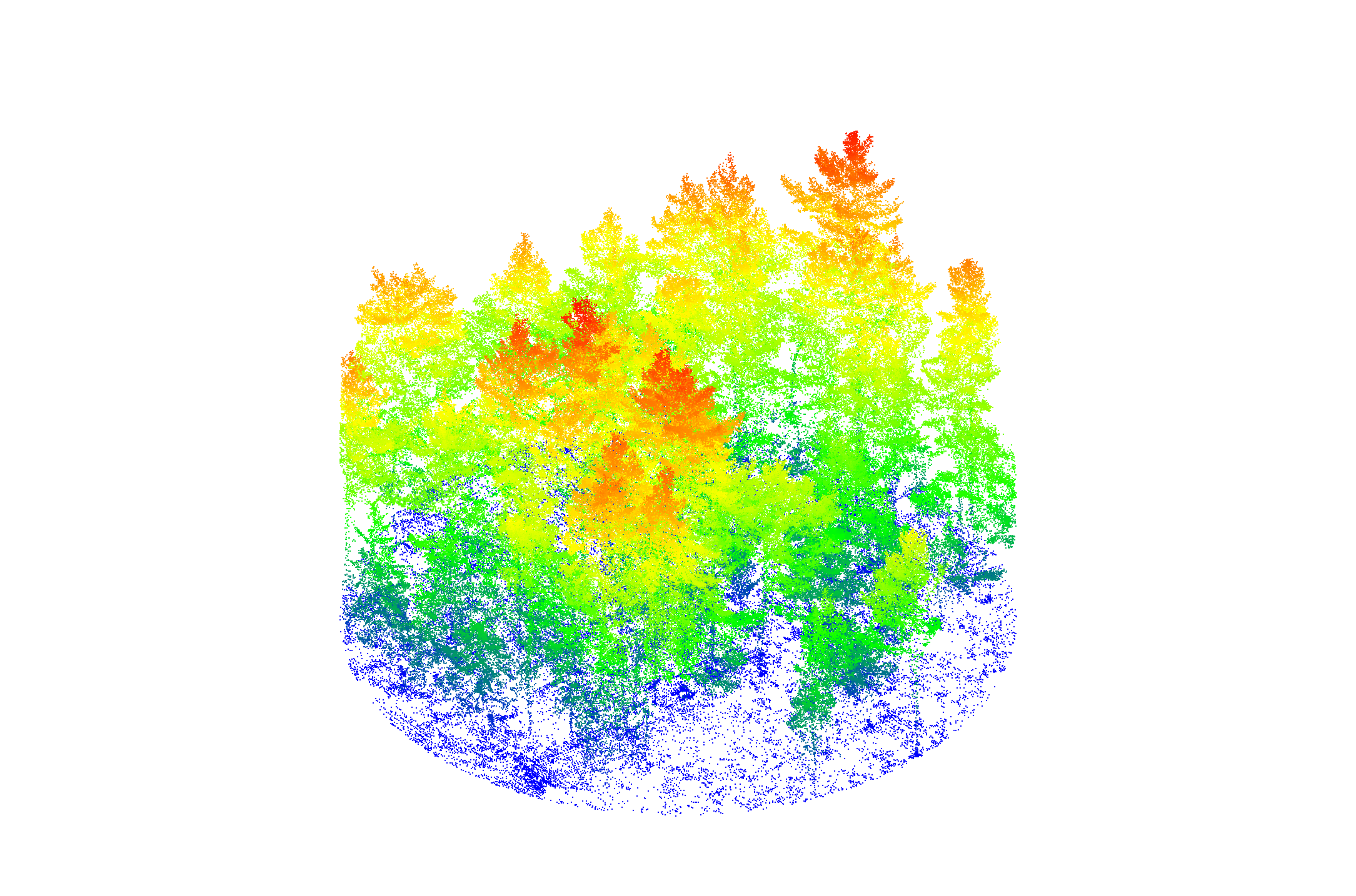 NIBIO2 plot3