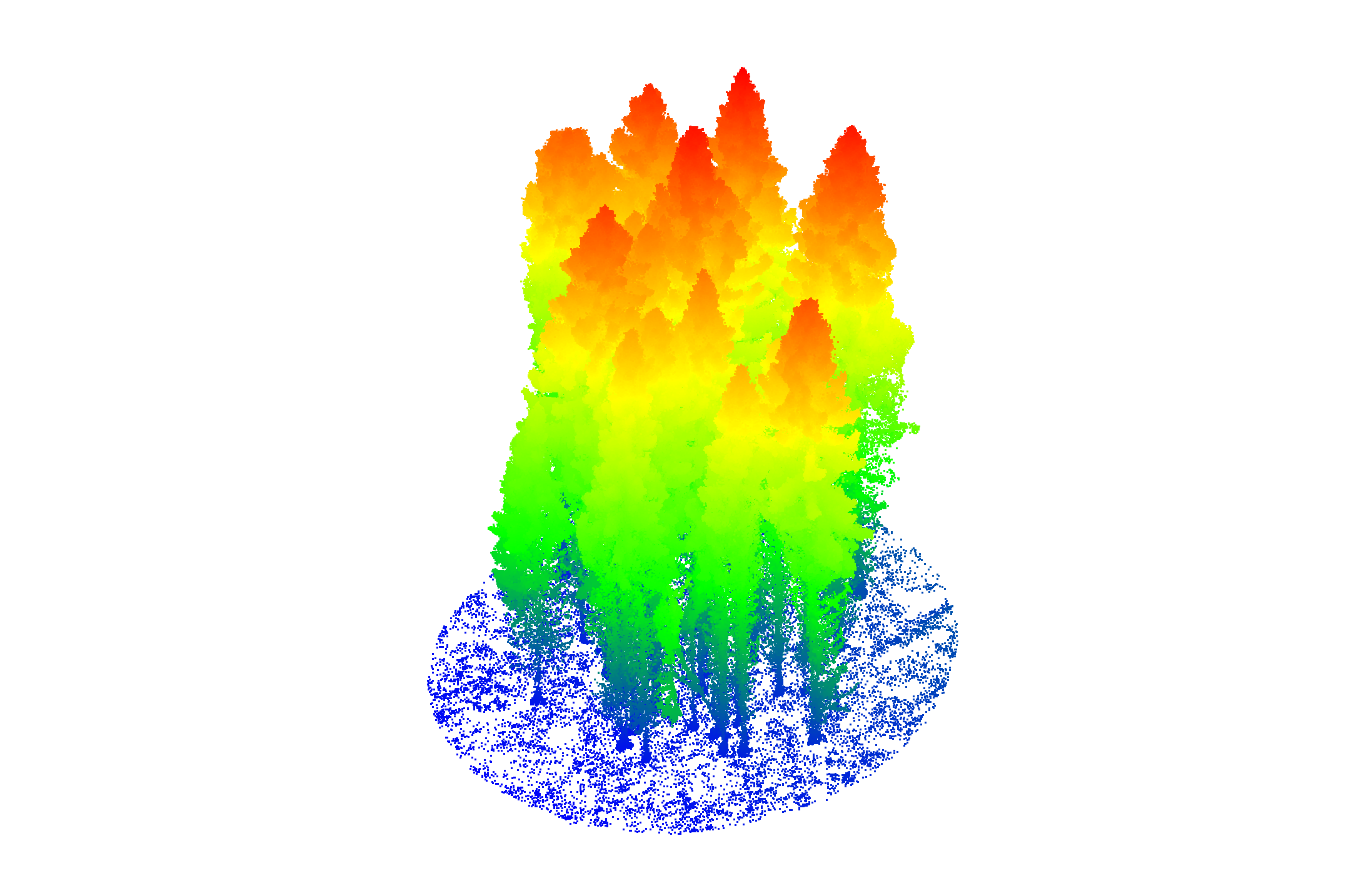 NIBIO plot1